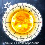 Солнце в I поле гороскопа